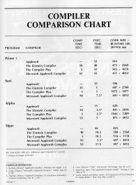 BASIC Compilers