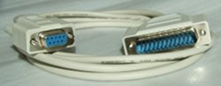 Cables