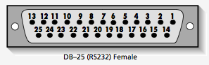 DB25F