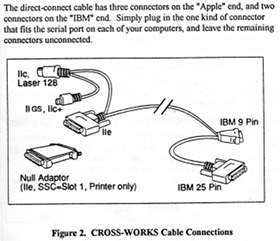 Cable CrossWorks