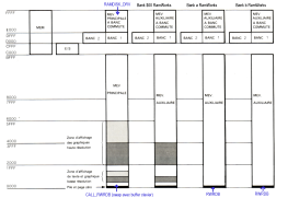 Memory map