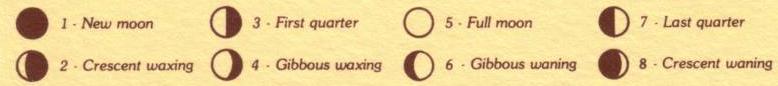 hr Moons