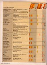 A+ 05/1986
