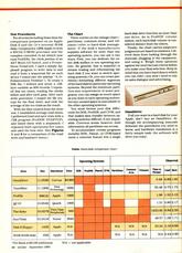 InCider 09/1985