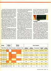 InCider 09/1985